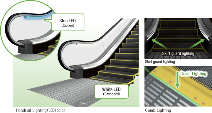 Escalator Auto Start & Stop Sensor System